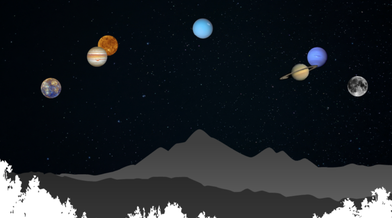 6 planets alignment