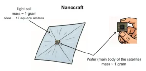 Laser-Propelled Spacecraft to Black Hole
