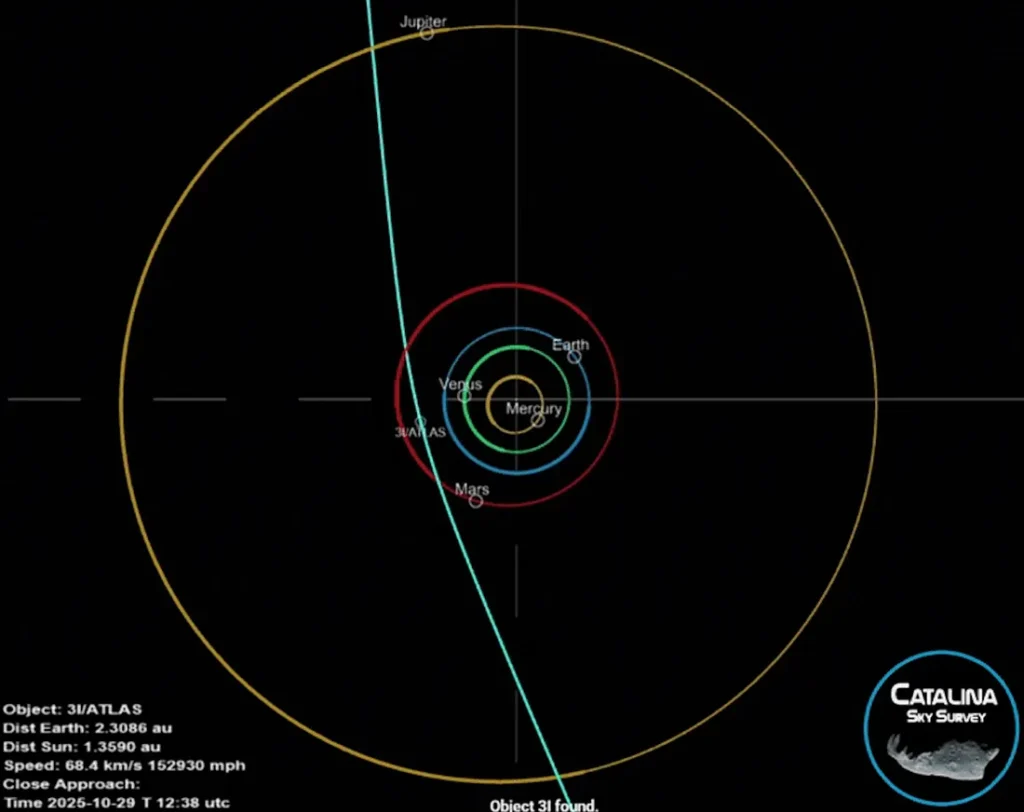 Interstellar object 3I/ATLAS traveling through space with distant stars in the background