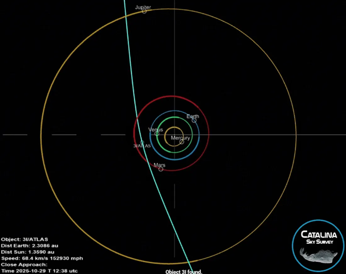 Interstellar object 3I/ATLAS traveling through space with distant stars in the background